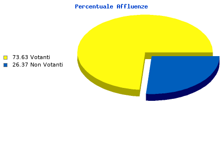 Grafico
